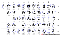 Bảng chữ cái Hiragana- Nhật Bản