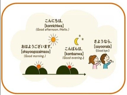 Các câu chào hỏi trong lớp học tiếng Nhật (こんにちは）